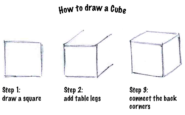 Drawing A Cube