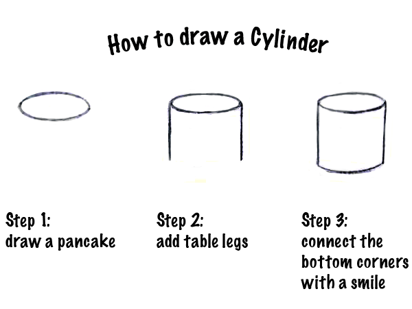 How to Draw a Cylinder in 3 Simple Steps - Art by Ro